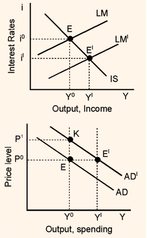 534_aggregate demand policies1.png